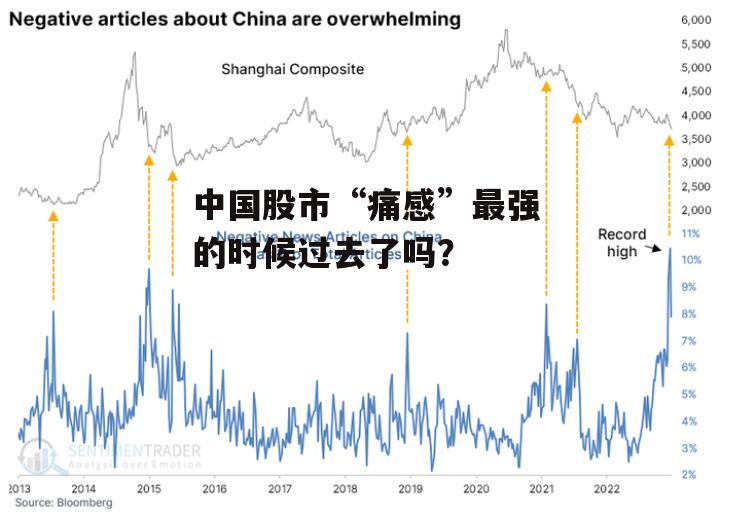 中国股市“痛感”最强的时候过去了吗？